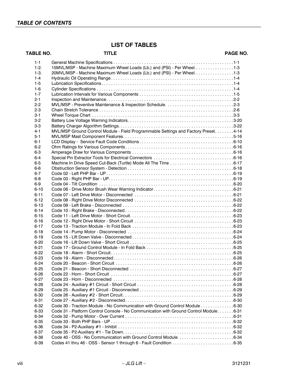 List of tables | JLG 15/20MSP Service Manual User Manual | Page 12 / 174