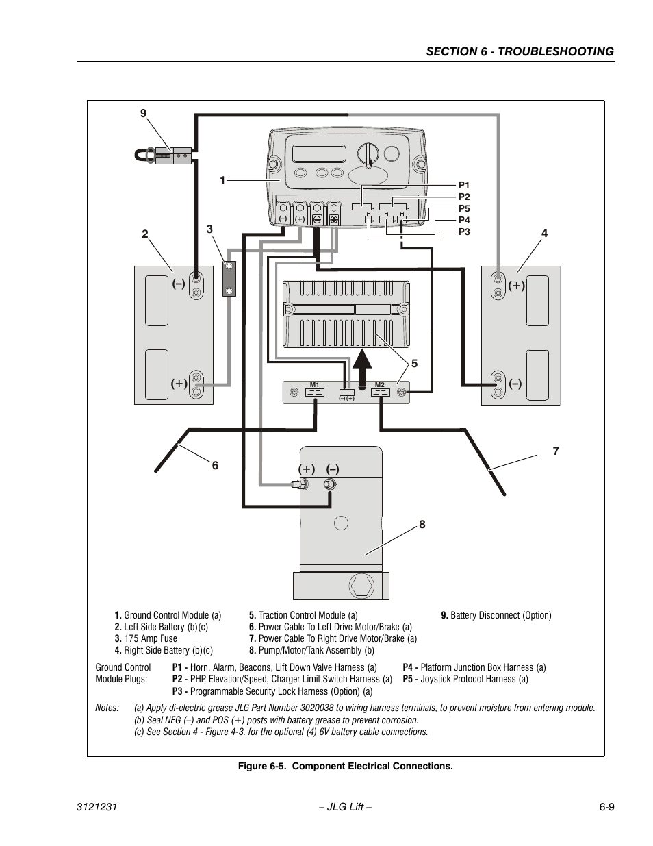 Component electrical connections -9 | JLG 15/20MSP Service Manual User Manual | Page 129 / 174