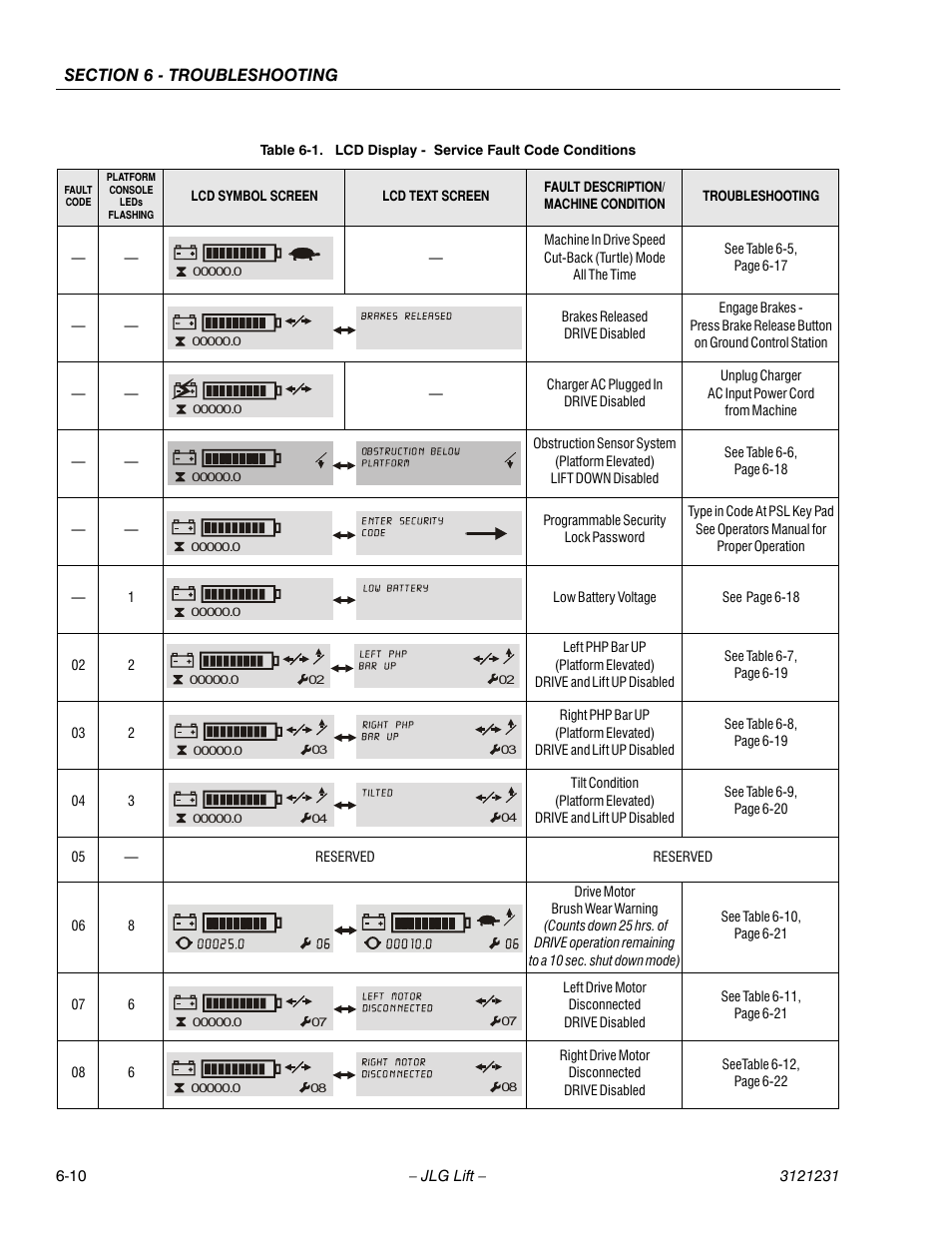 Lcd display - service fault code conditions -10 | JLG 15/20MSP Service Manual User Manual | Page 130 / 174
