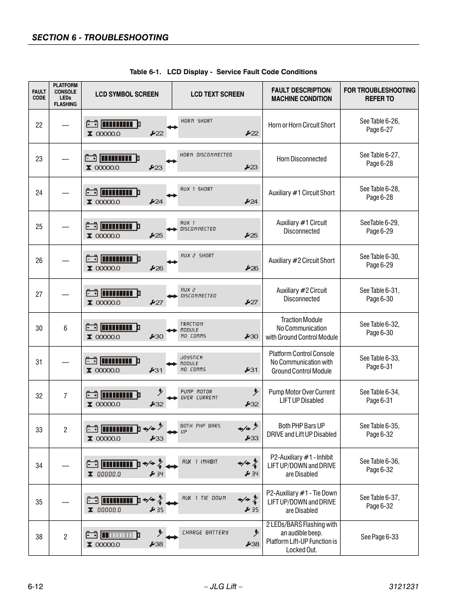 JLG 15/20MSP Service Manual User Manual | Page 132 / 174