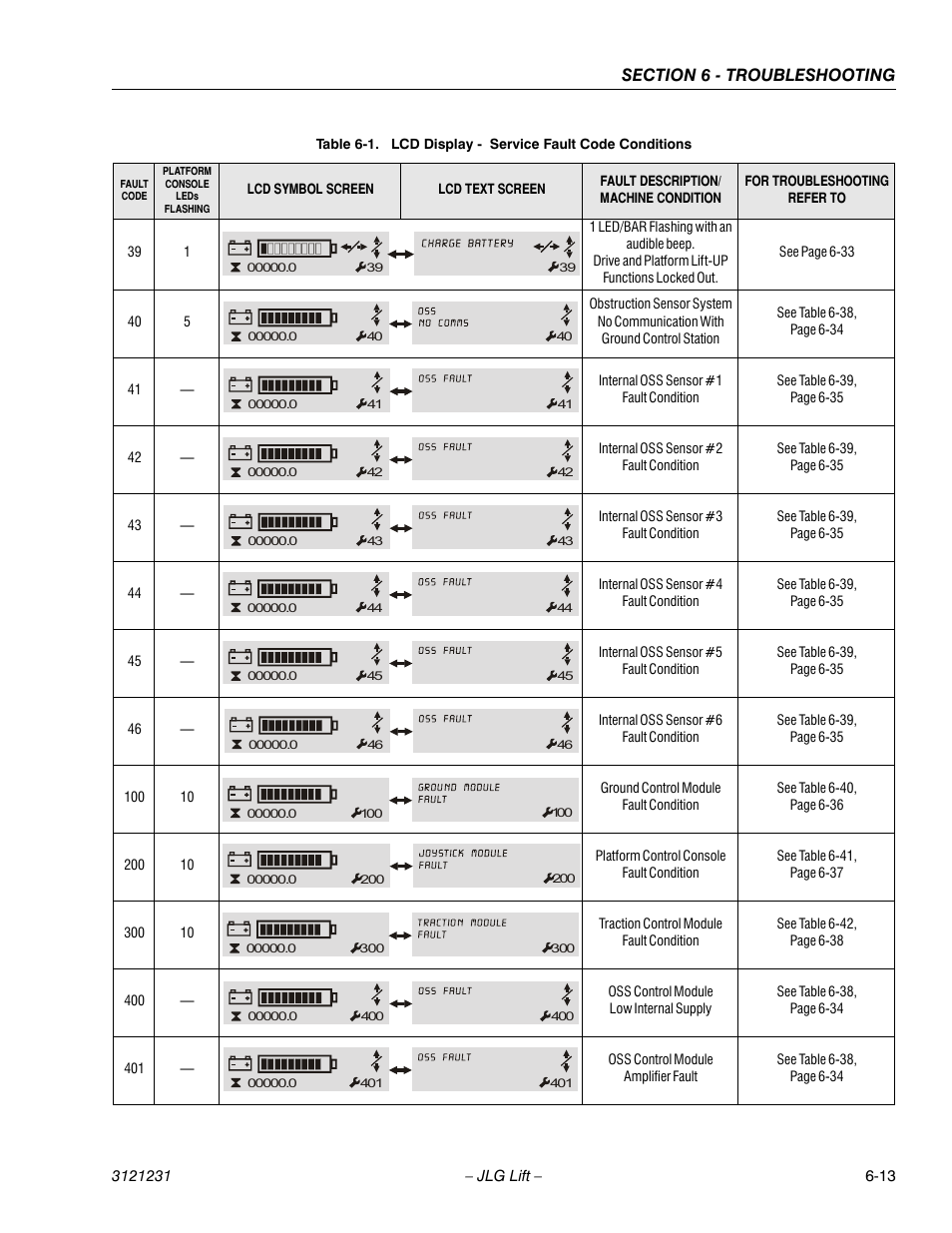 JLG 15/20MSP Service Manual User Manual | Page 133 / 174