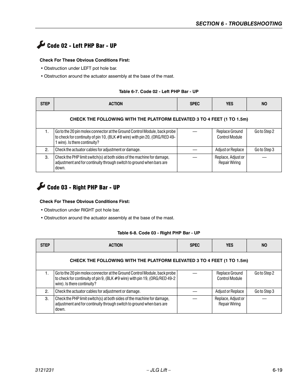Code 02 - left php bar - up, Code 03 - right php bar - up, Code 02 - left php bar - up -19 | Code 03 - right php bar - up -19, See table 6-7, Ge 6-19, See table 6-8, 19 code 03 - right php bar - up | JLG 15/20MSP Service Manual User Manual | Page 139 / 174