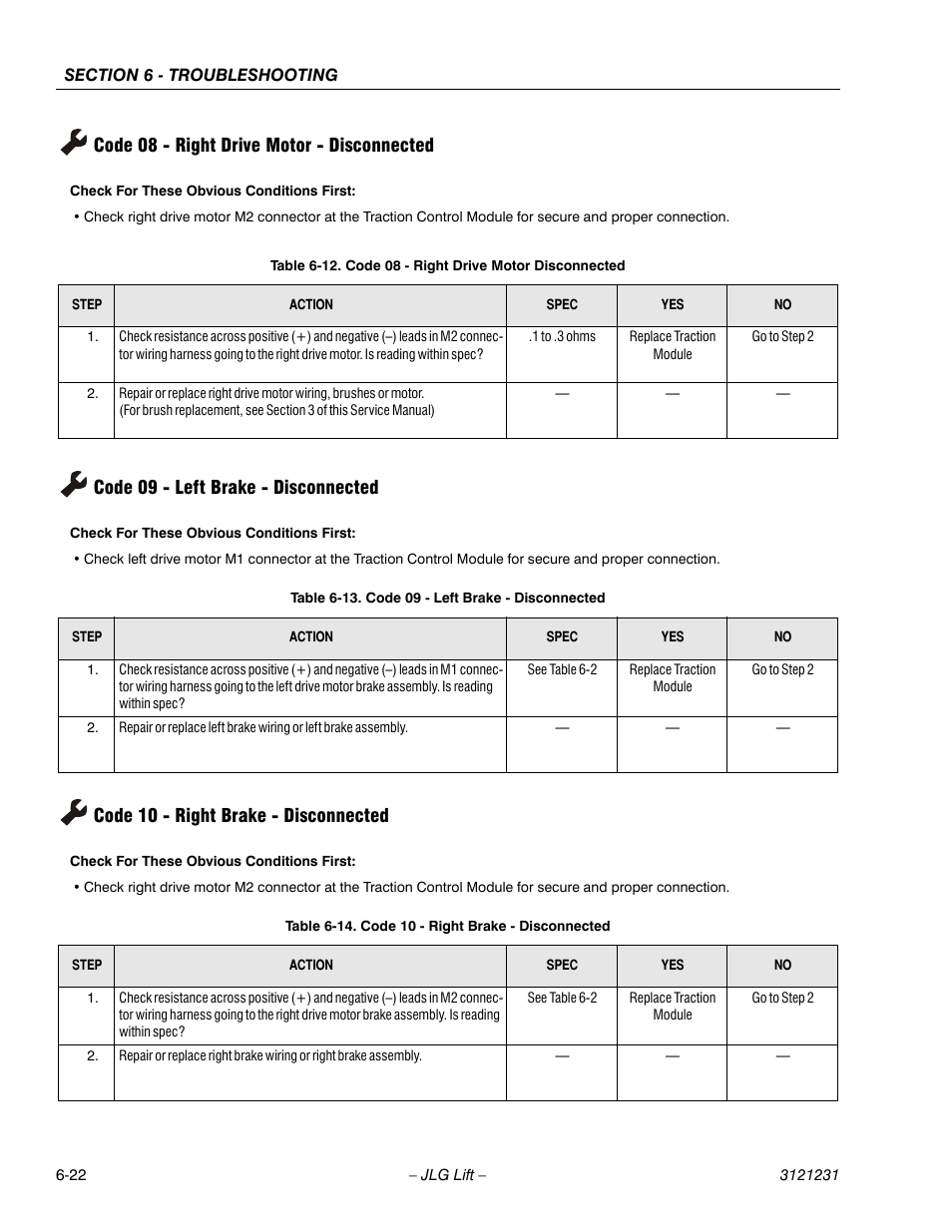 Code 08 - right drive motor - disconnected, Code 09 - left brake - disconnected, Code 10 - right brake - disconnected | Code 08 - right drive motor disconnected -22, Code 09 - left brake - disconnected -22, Code 10 - right brake - disconnected -22, Seetable 6-12, Ge 6-22, See table 6-13, Seetable 6-14 | JLG 15/20MSP Service Manual User Manual | Page 142 / 174