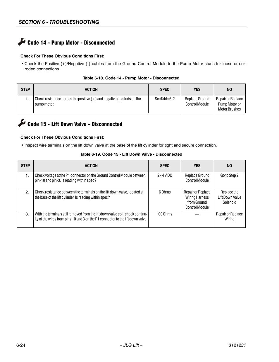 Code 14 - pump motor - disconnected, Code 15 - lift down valve - disconnected, Code 14 - pump motor - disconnected -24 | Code 15 - lift down valve - disconnected -24, See table 6-18, Ge 6-24, See table 6-19, 24 code 15 - lift down valve - disconnected | JLG 15/20MSP Service Manual User Manual | Page 144 / 174