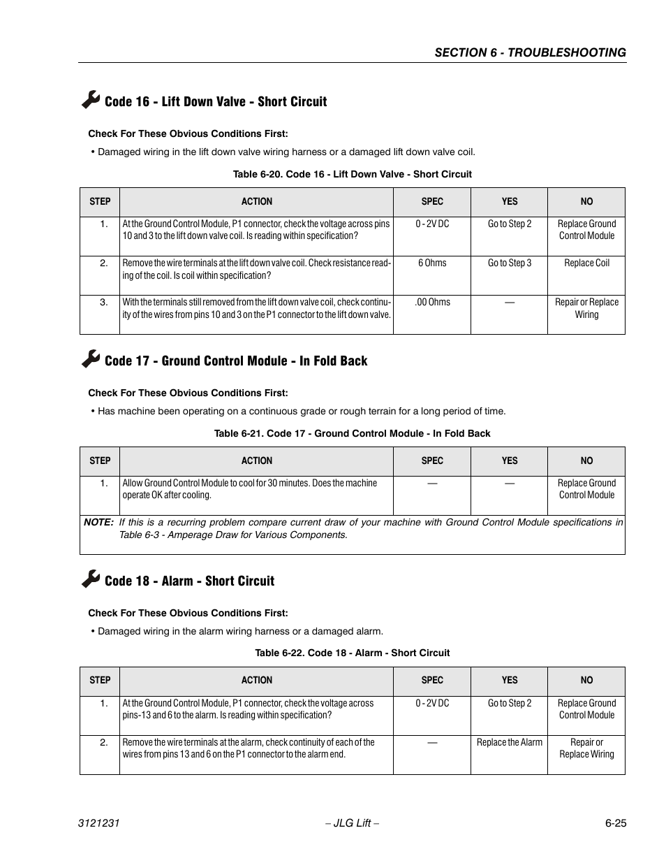 Code 16 - lift down valve - short circuit, Code 17 - ground control module - in fold back, Code 18 - alarm - short circuit | Code 16 - lift down valve - short circuit -25, Code 17 - ground control module - in fold back -25, Code 18 - alarm - short circuit -25, See table 6-20, Ge 6-25, See table 6-21, See table 6-22 | JLG 15/20MSP Service Manual User Manual | Page 145 / 174