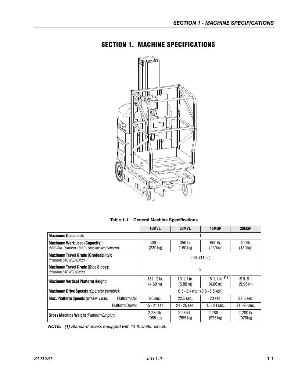 Section 1. machine specifications, Section 1 - machine specifications, General machine specifications -1 | JLG 15/20MSP Service Manual User Manual | Page 15 / 174