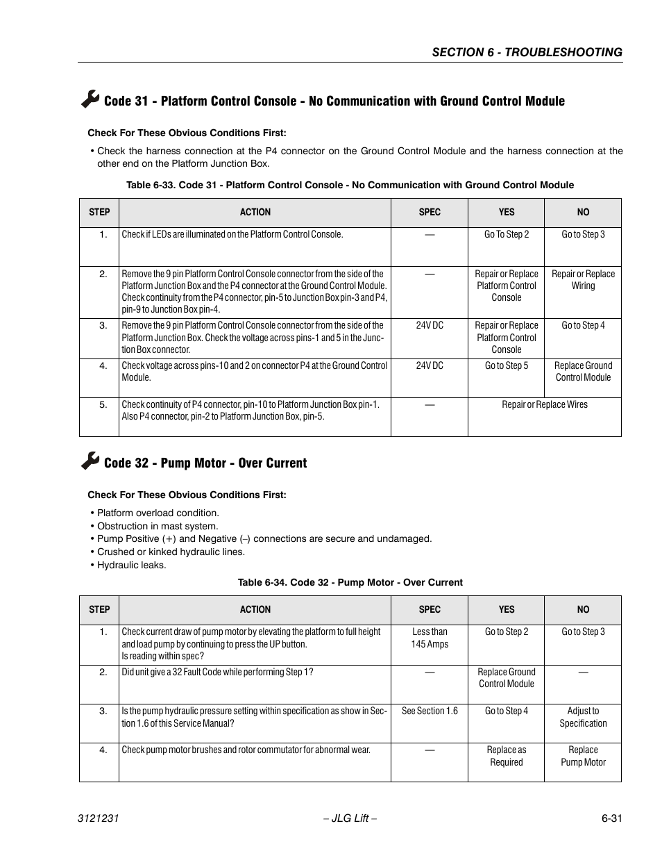 Code 32 - pump motor - over current, Code 32 - pump motor - over current -31, See table 6-33 | Ge 6-31, See table 6-34 | JLG 15/20MSP Service Manual User Manual | Page 151 / 174