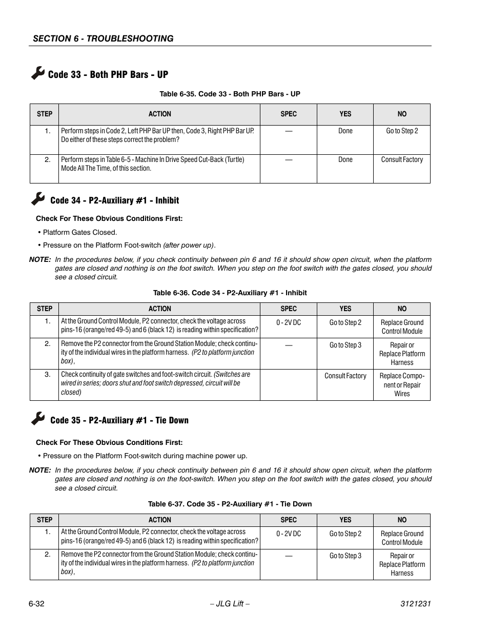Code 33 - both php bars - up, Code 34 - p2-auxiliary #1 - inhibit, Code 35 - p2-auxiliary #1 - tie down | Code 33 - both php bars - up -32, Code 35 - p2-auxiliary #1 - tie down -32, See table 6-35, Ge 6-32, See table 6-36, See table 6-37, 32 code 34 - p2-auxiliary #1 - inhibit | JLG 15/20MSP Service Manual User Manual | Page 152 / 174