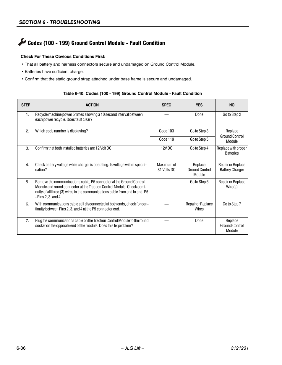 See table 6-40, Ge 6-36 | JLG 15/20MSP Service Manual User Manual | Page 156 / 174