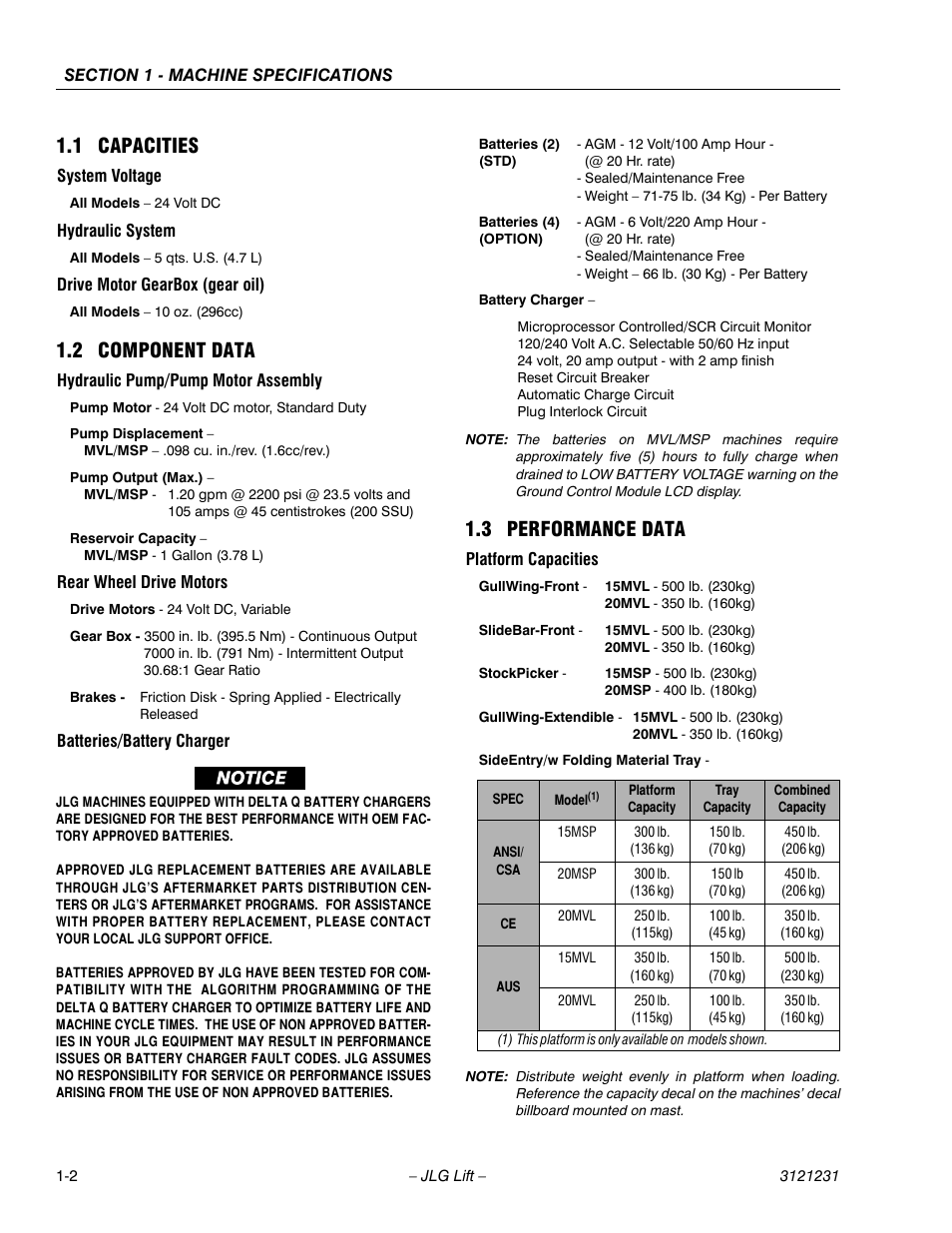 1 capacities, System voltage, Hydraulic system | Drive motor gearbox (gear oil), 2 component data, Hydraulic pump/pump motor assembly, Rear wheel drive motors, Batteries/battery charger, 3 performance data, Platform capacities | JLG 15/20MSP Service Manual User Manual | Page 16 / 174