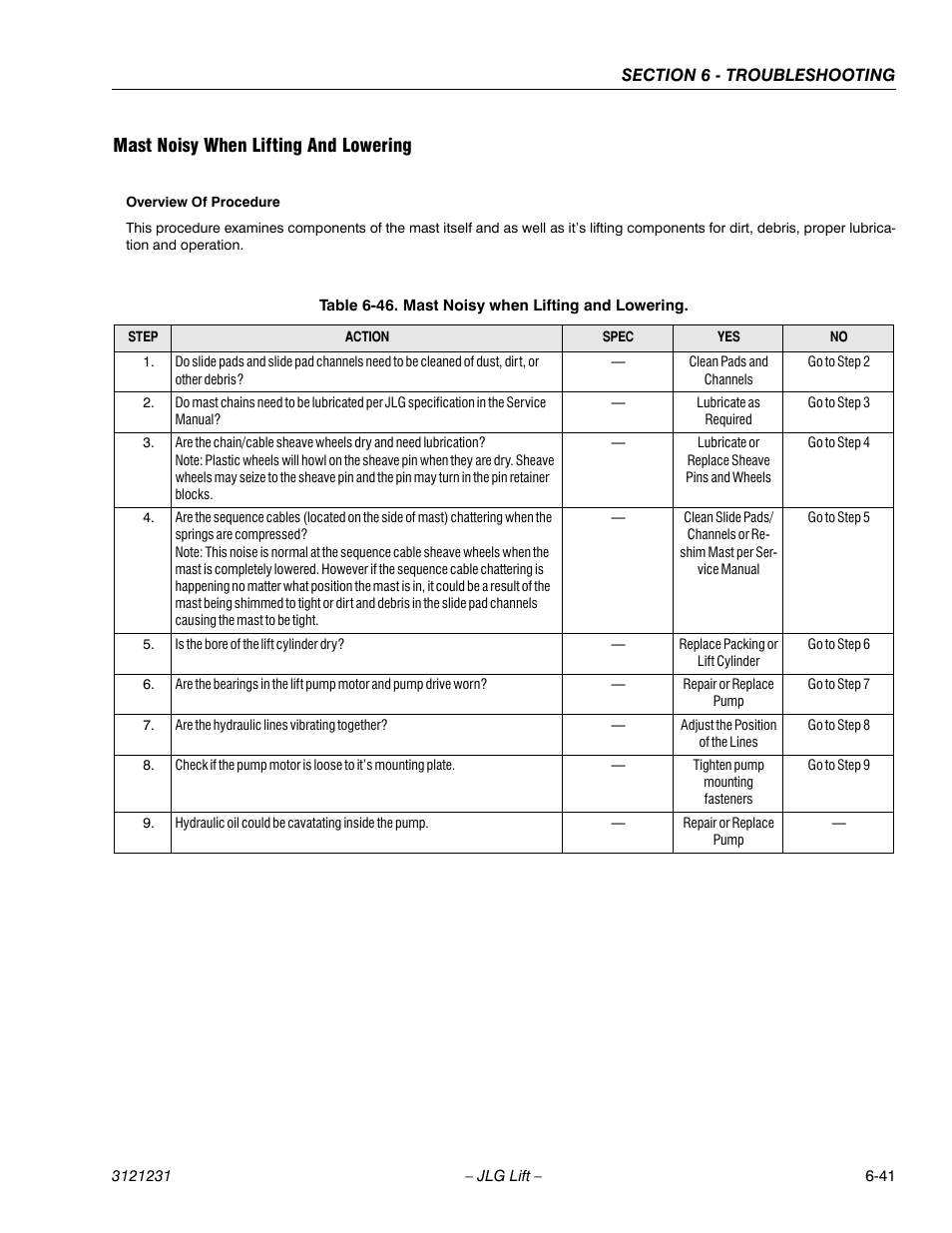 Mast noisy when lifting and lowering, Mast noisy when lifting and lowering -41 | JLG 15/20MSP Service Manual User Manual | Page 161 / 174