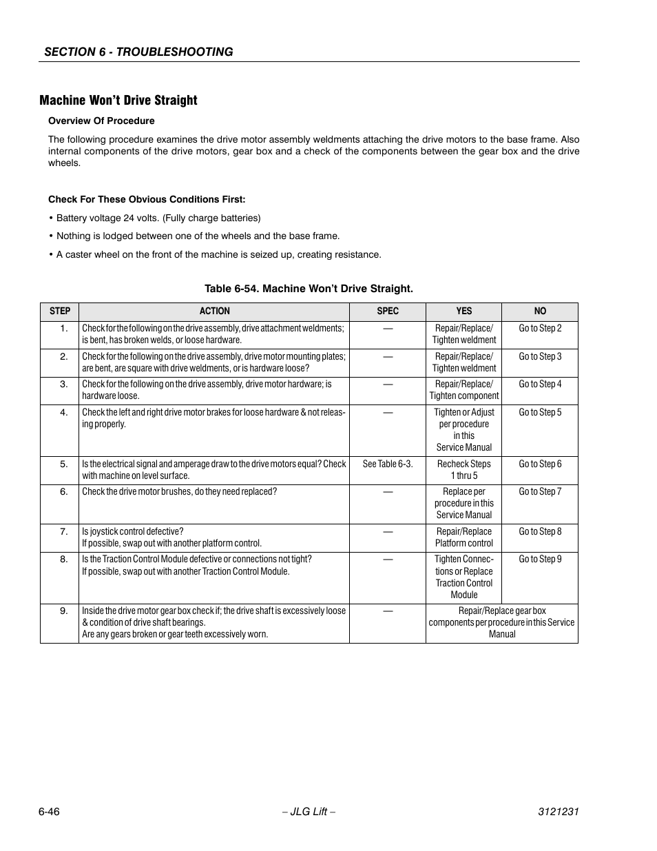 Machine won’t drive straight, Machine won’t drive straight -46 | JLG 15/20MSP Service Manual User Manual | Page 166 / 174