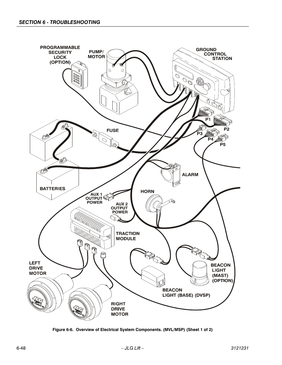JLG 15/20MSP Service Manual User Manual | Page 168 / 174