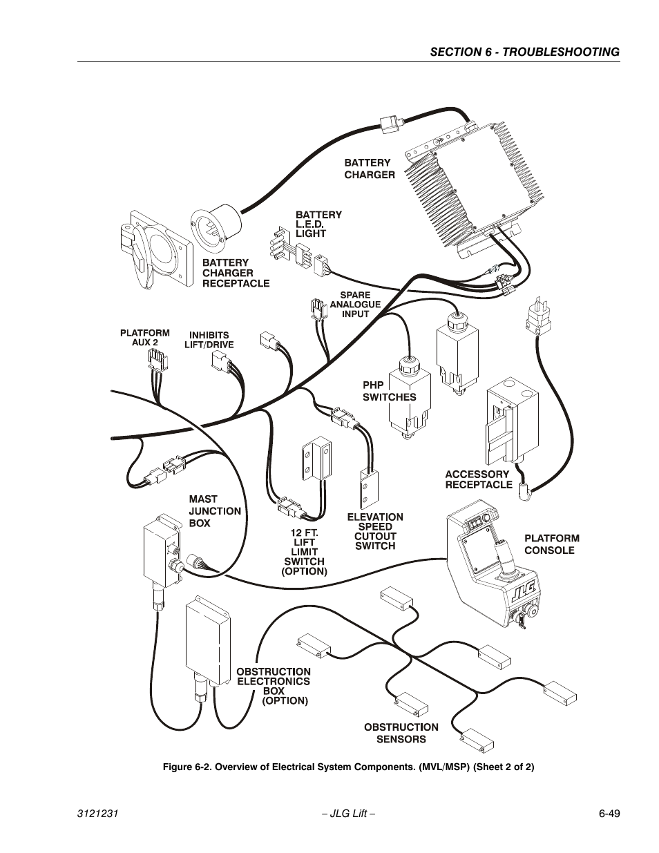 JLG 15/20MSP Service Manual User Manual | Page 169 / 174