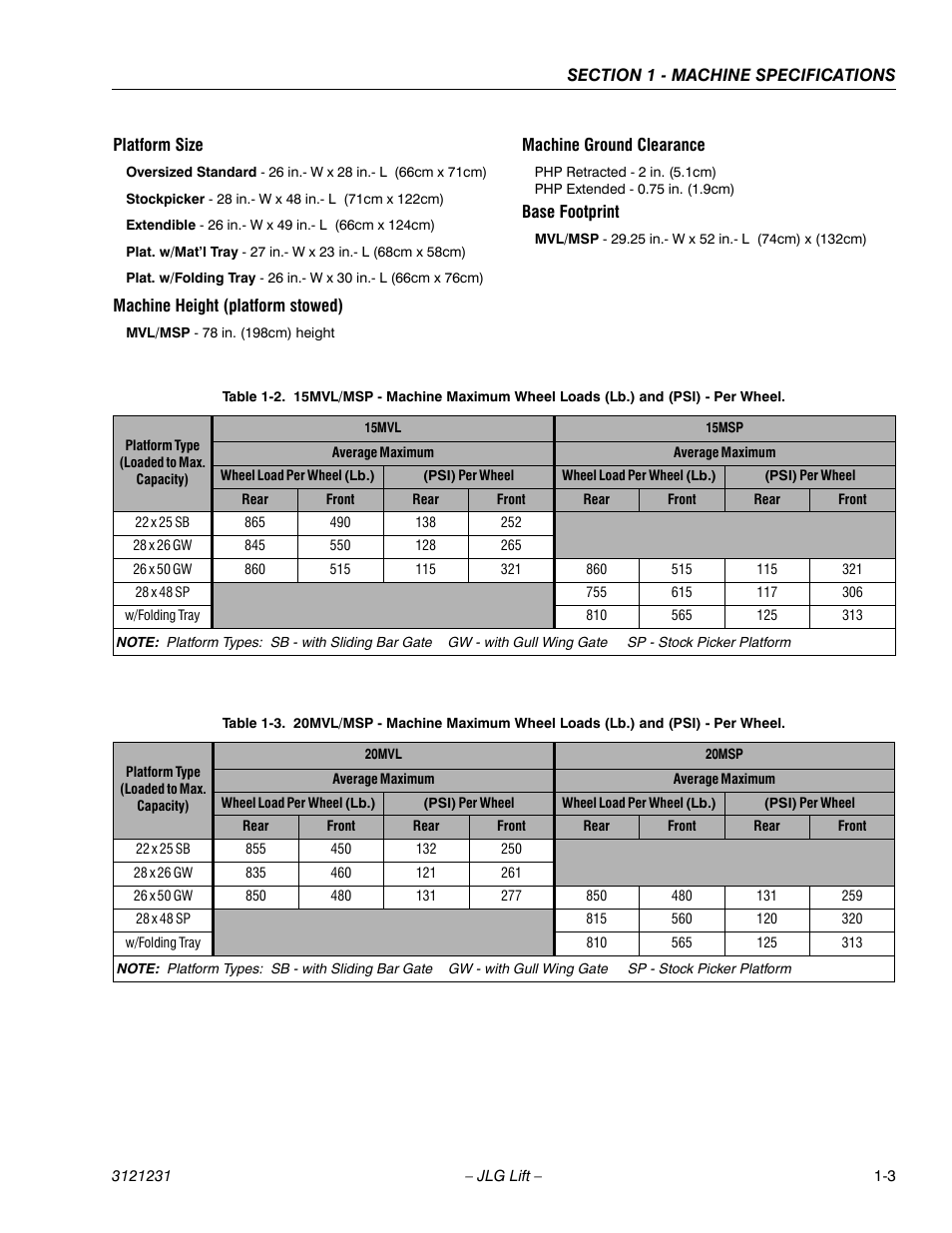Platform size, Machine height (platform stowed), Machine ground clearance | Base footprint | JLG 15/20MSP Service Manual User Manual | Page 17 / 174