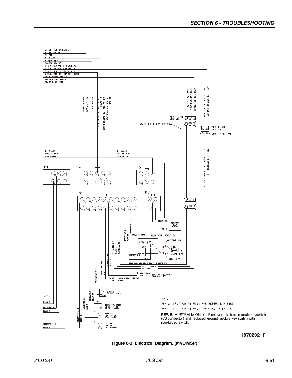 JLG 15/20MSP Service Manual User Manual | Page 171 / 174