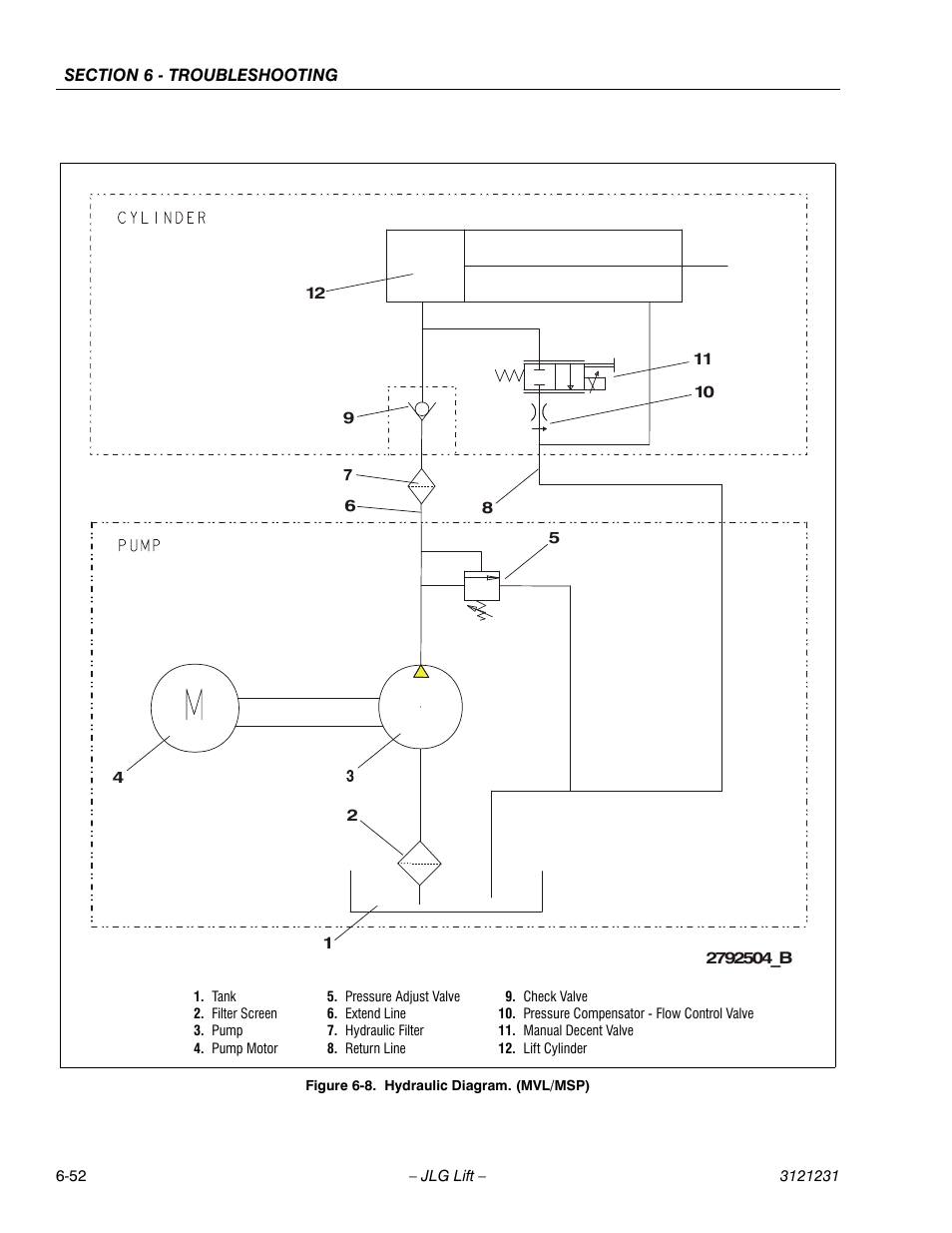 Hydraulic diagram. (mvl/msp) -52 | JLG 15/20MSP Service Manual User Manual | Page 172 / 174