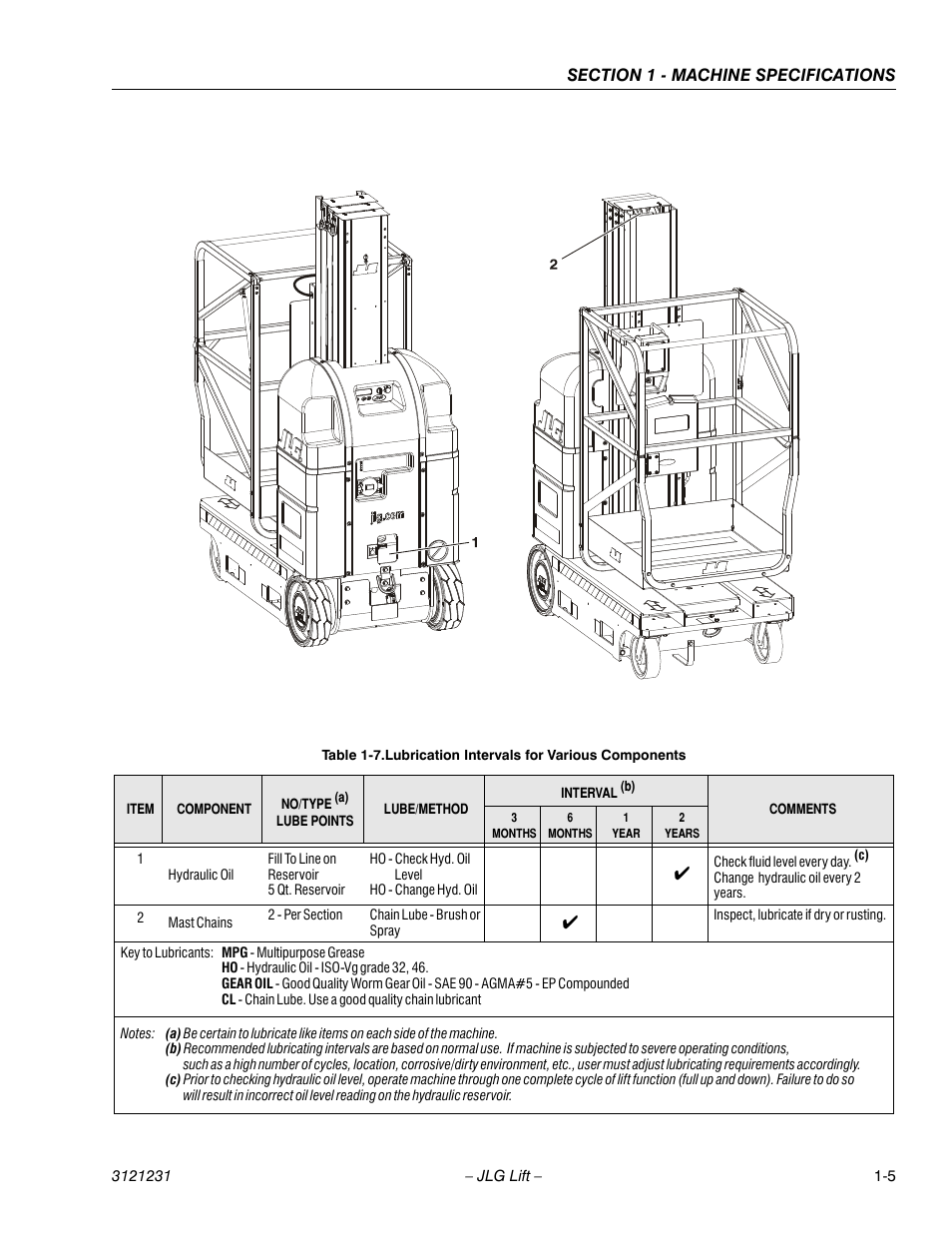 Lubrication intervals for various components -5 | JLG 15/20MSP Service Manual User Manual | Page 19 / 174
