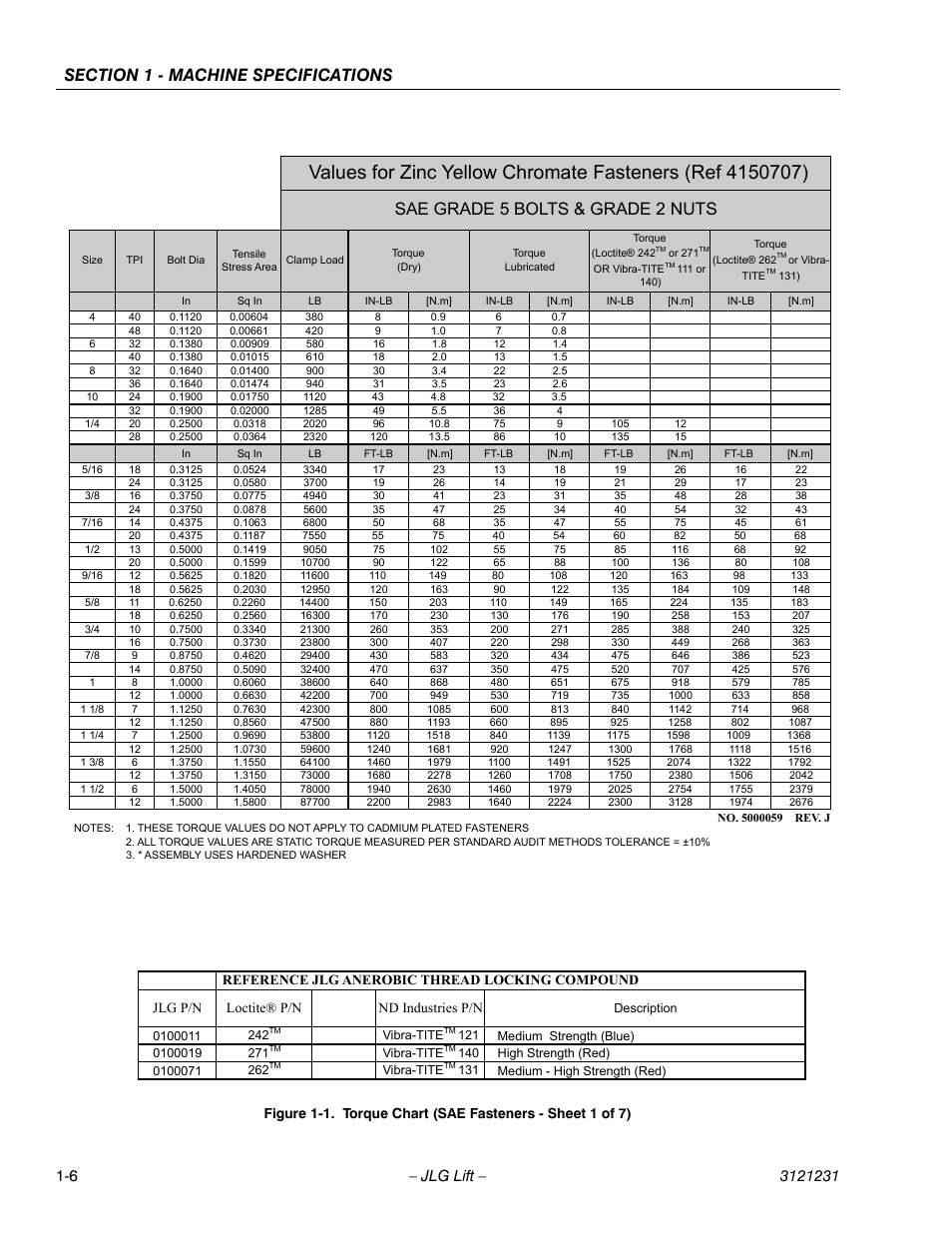 Torque chart (sae fasteners - sheet 1 of 7) -6, Sae grade 5 bolts & grade 2 nuts | JLG 15/20MSP Service Manual User Manual | Page 20 / 174