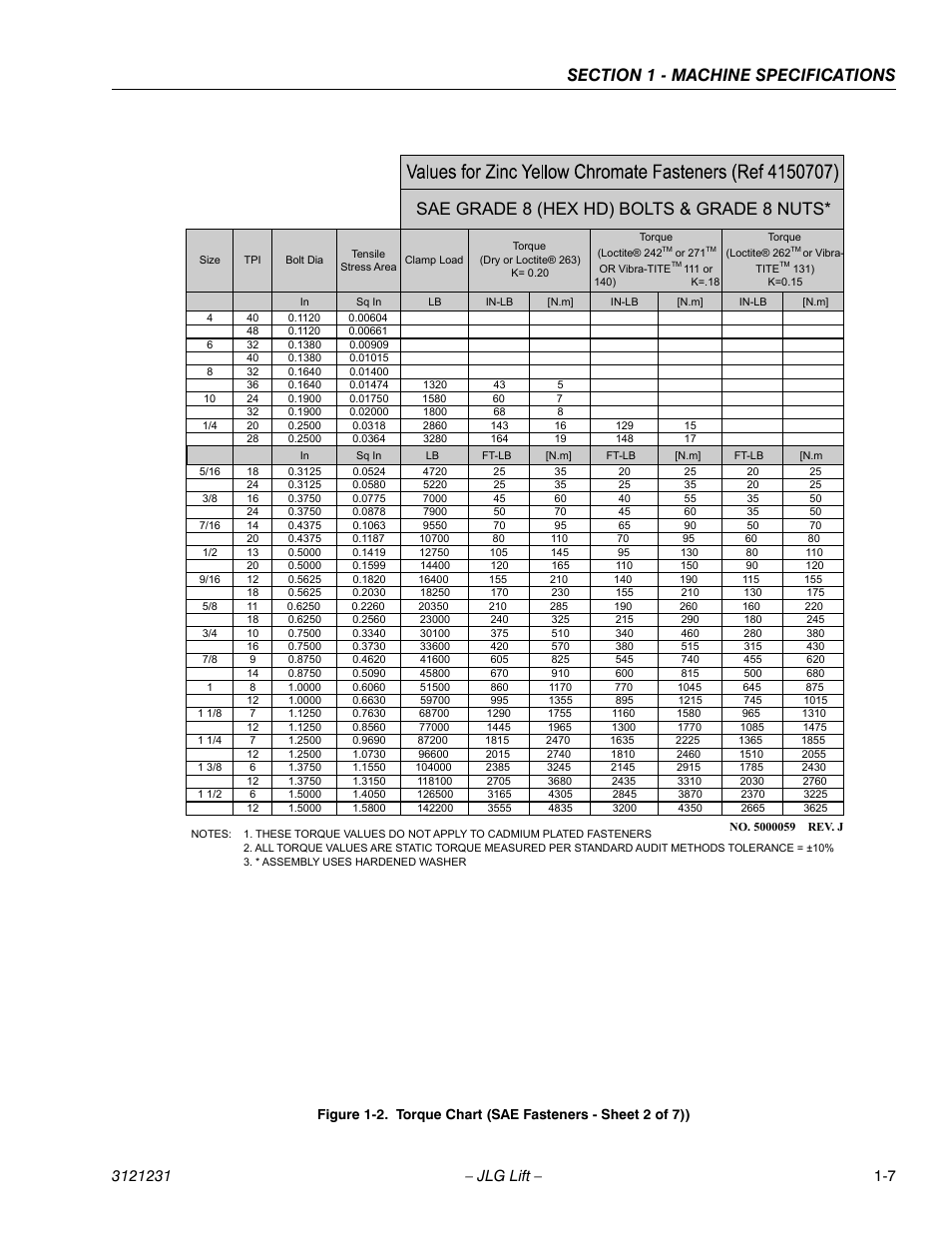 Torque chart (sae fasteners - sheet 2 of 7)) -7, Sae grade 8 (hex hd) bolts & grade 8 nuts | JLG 15/20MSP Service Manual User Manual | Page 21 / 174
