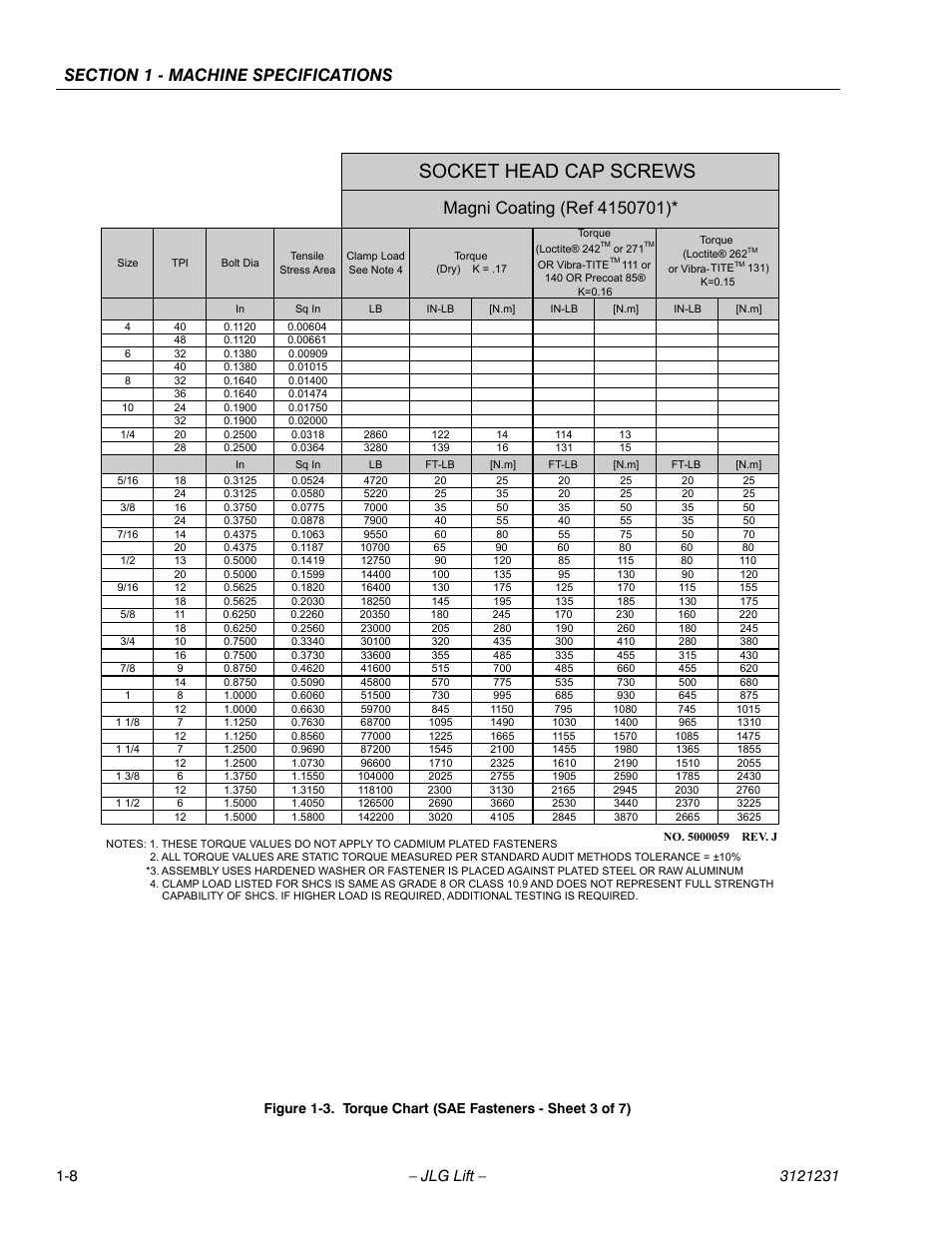 Torque chart (sae fasteners - sheet 3 of 7) -8, Socket head cap screws | JLG 15/20MSP Service Manual User Manual | Page 22 / 174