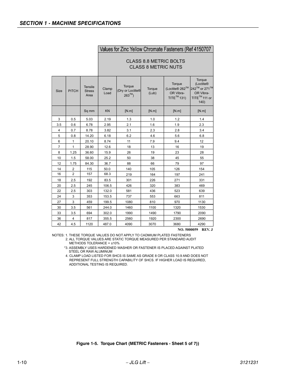 Class 8.8 metric bolts class 8 metric nuts | JLG 15/20MSP Service Manual User Manual | Page 24 / 174