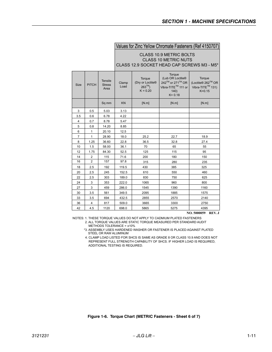 Torque chart (metric fasteners - sheet 6 of 7) -11 | JLG 15/20MSP Service Manual User Manual | Page 25 / 174