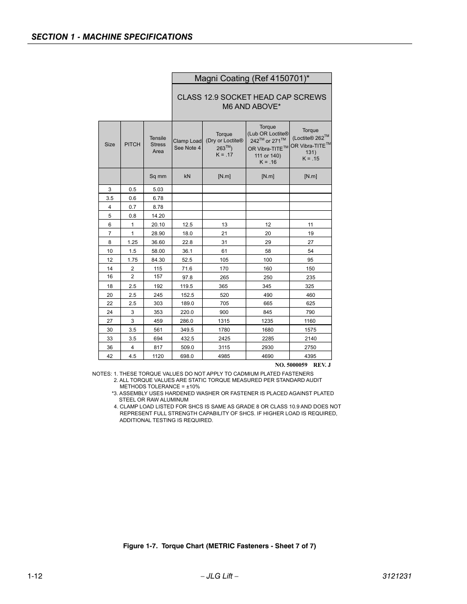 Torque chart (metric fasteners - sheet 7 of 7) -12, Class 12.9 socket head cap screws m6 and above | JLG 15/20MSP Service Manual User Manual | Page 26 / 174