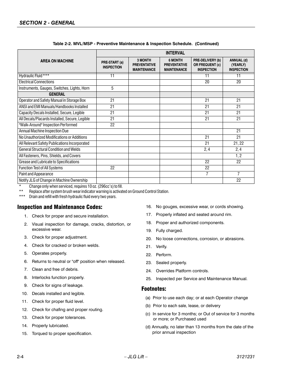 Inspection and maintenance codes, Footnotes, Inspection and maintenance codes: -4 footnotes: -4 | JLG 15/20MSP Service Manual User Manual | Page 30 / 174