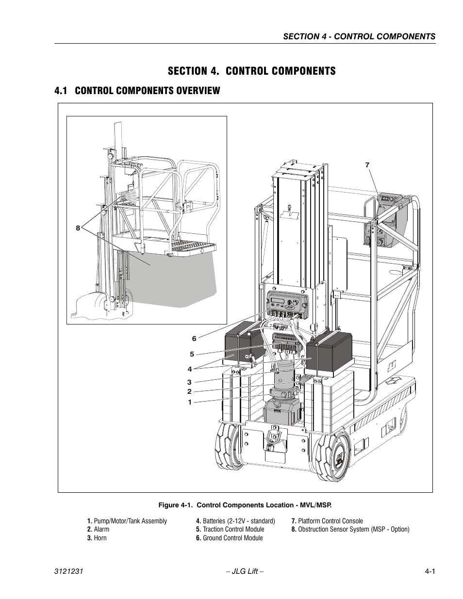 Section 4. control components, 1 control components overview, Section 4 - control components | 1 control components overview -1, Control components location - mvl/msp -1 | JLG 15/20MSP Service Manual User Manual | Page 57 / 174