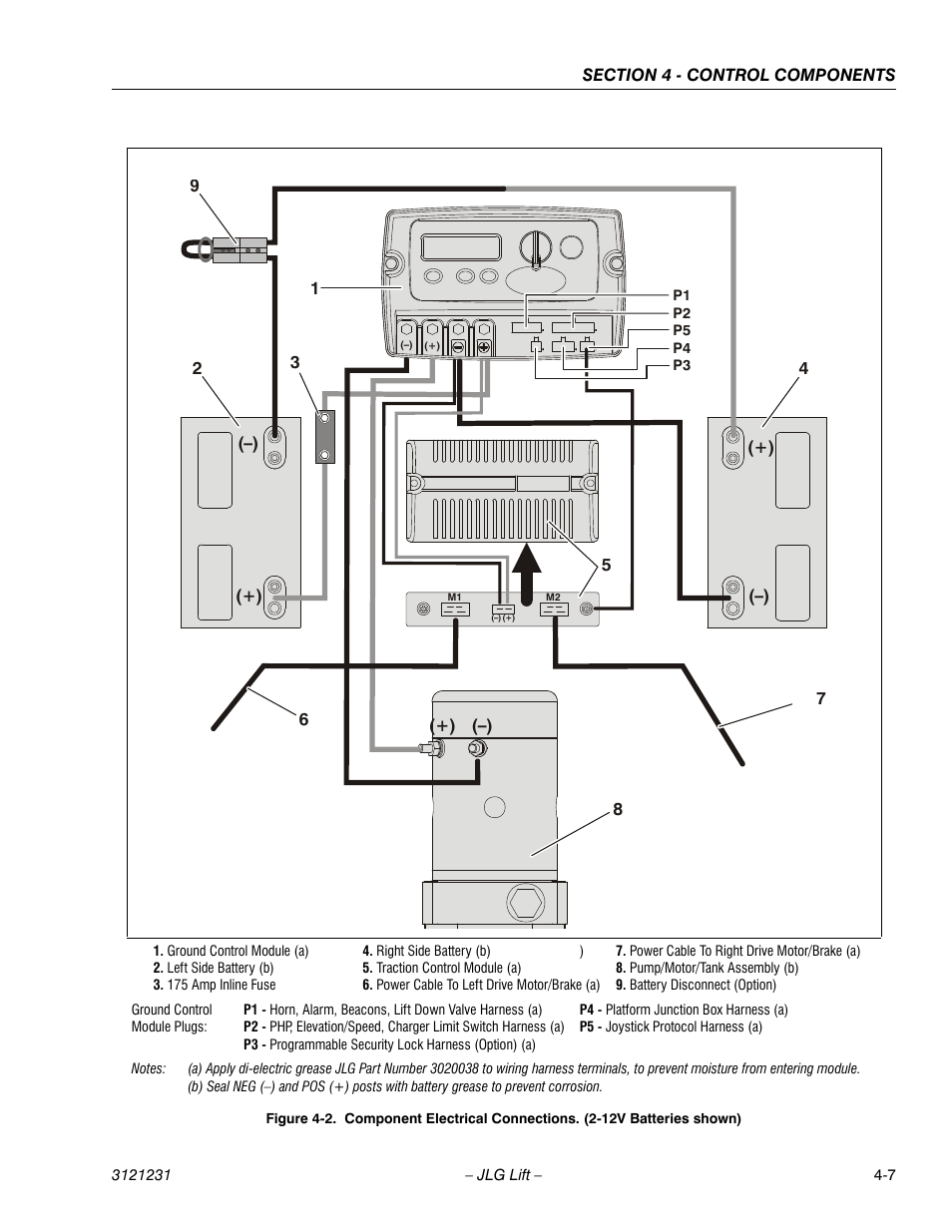 JLG 15/20MSP Service Manual User Manual | Page 63 / 174
