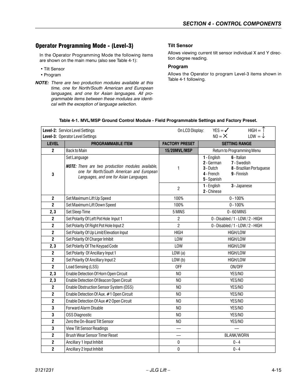 Operator programming mode - (level-3), Operator programming mode - (level-3) -14 | JLG 15/20MSP Service Manual User Manual | Page 71 / 174