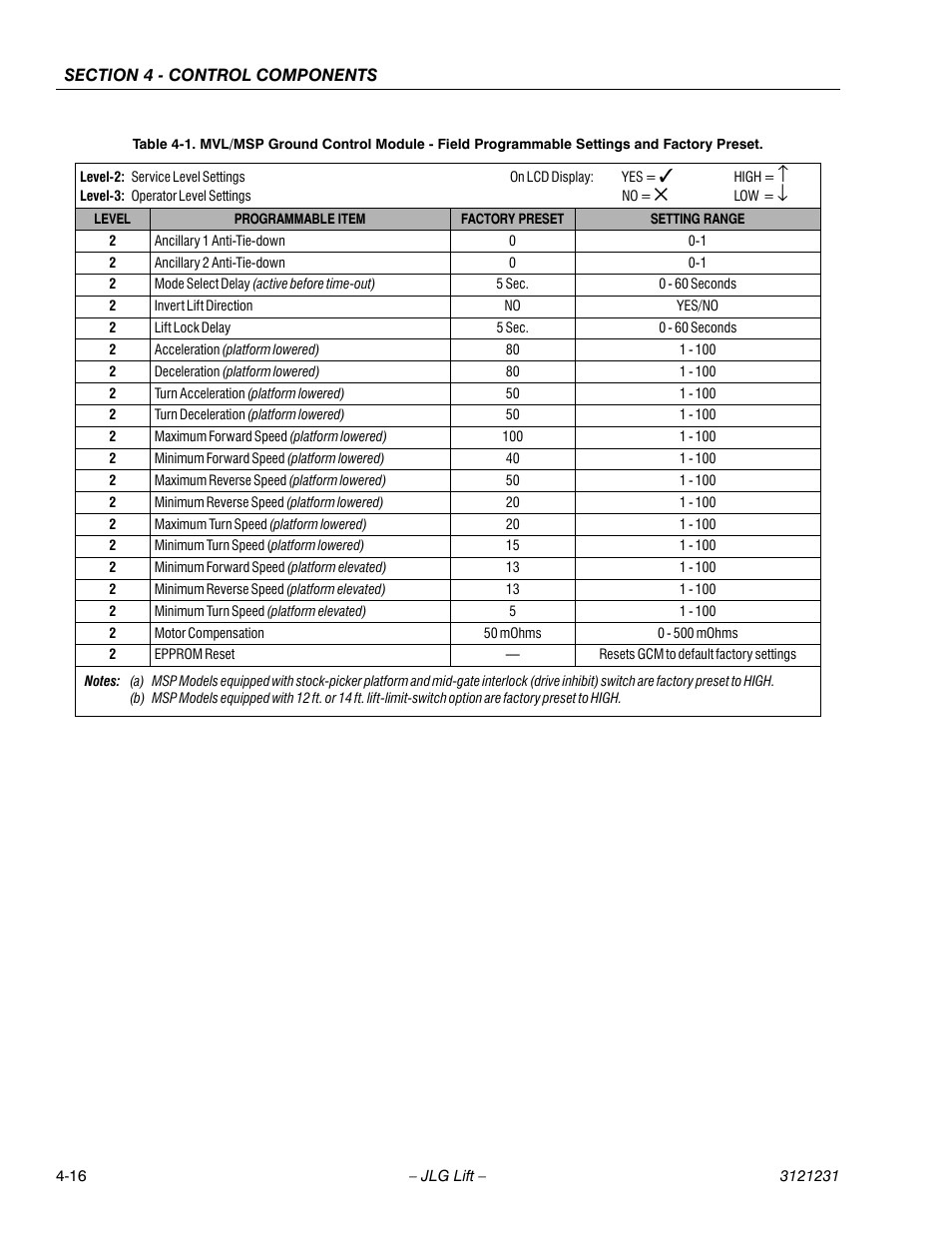 JLG 15/20MSP Service Manual User Manual | Page 72 / 174