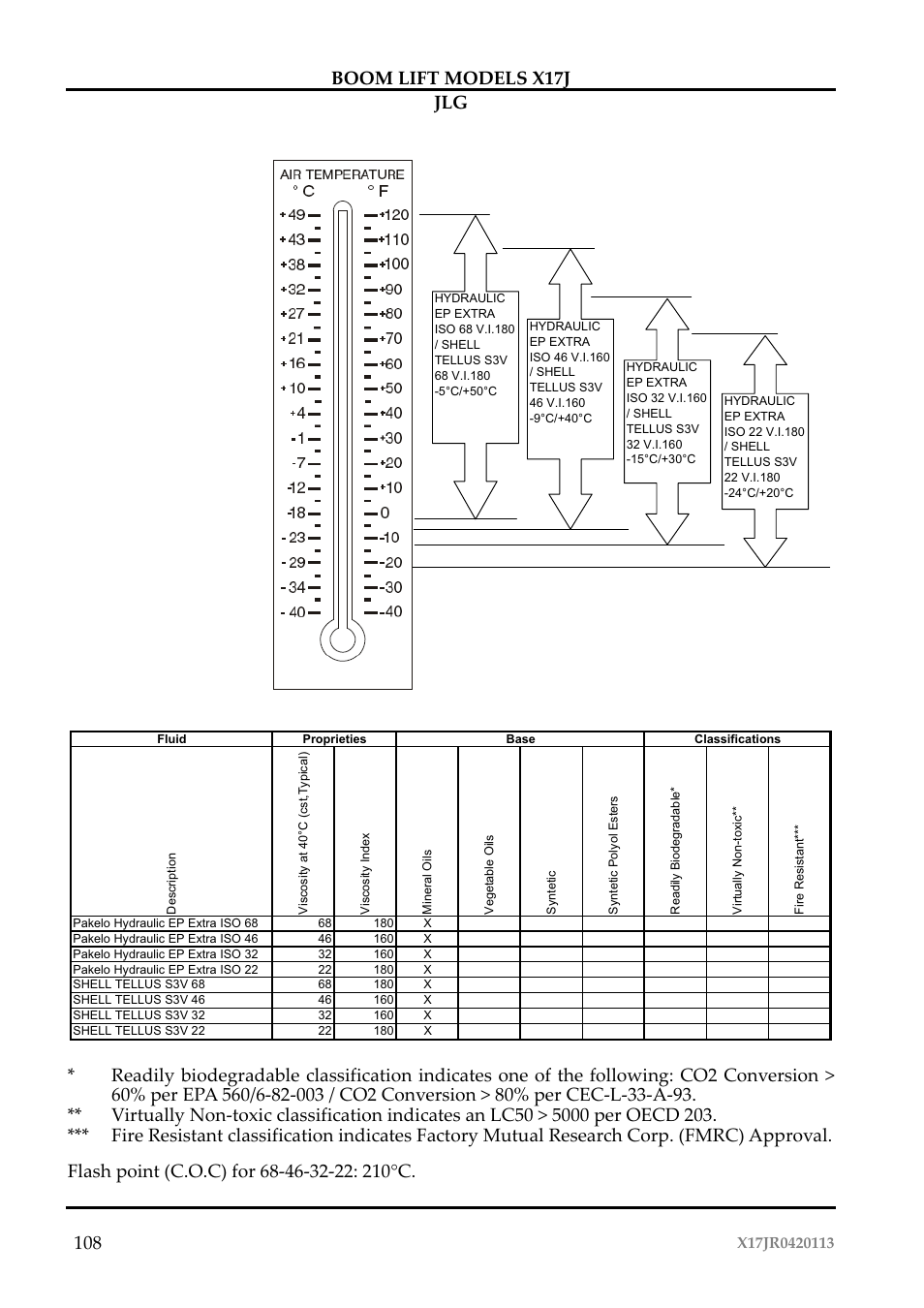 JLG X17J Operator Manual User Manual | Page 112 / 172