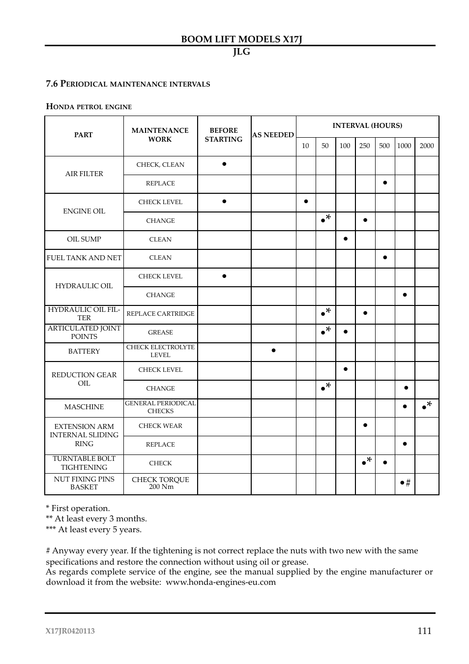 JLG X17J Operator Manual User Manual | Page 115 / 172