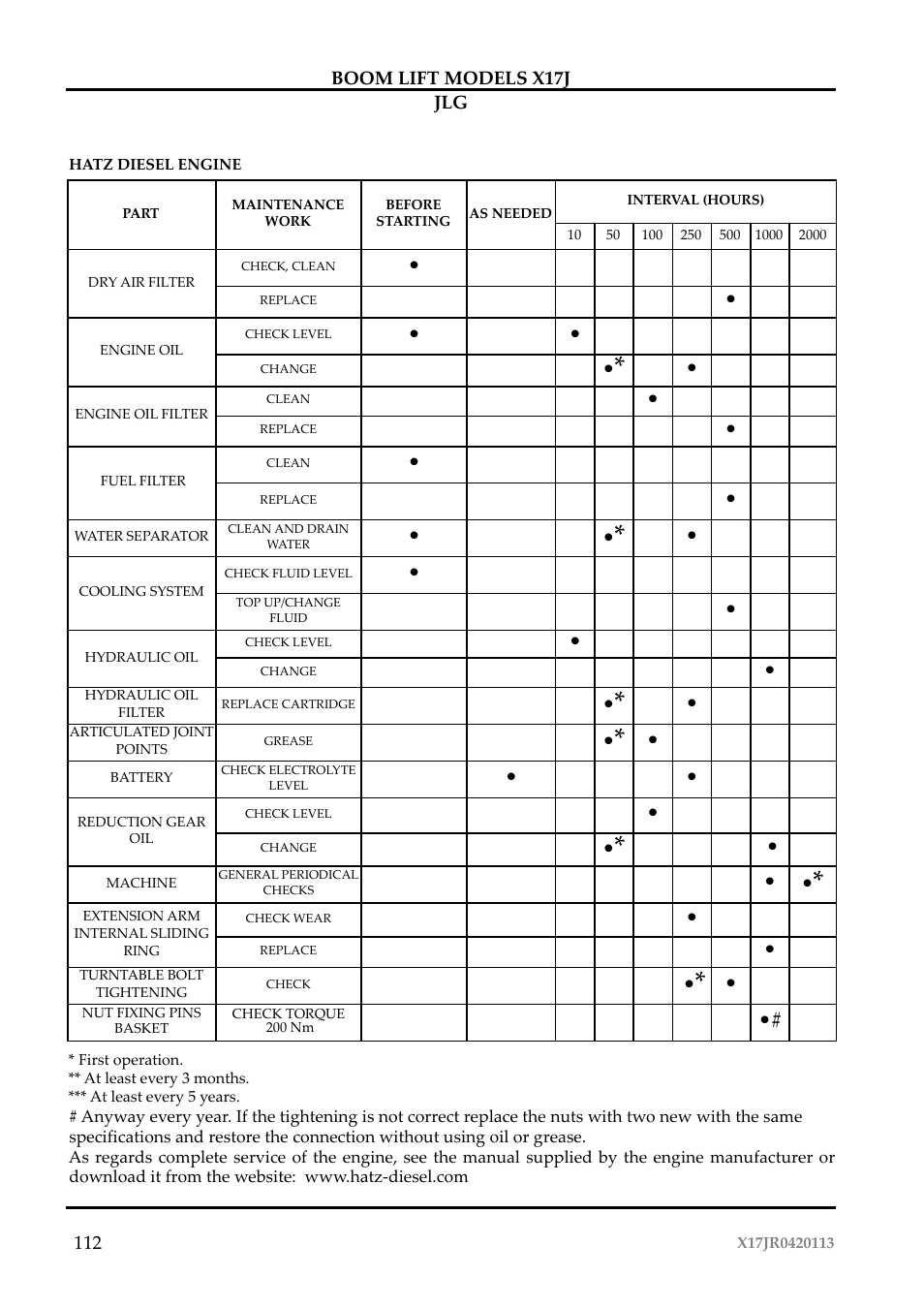 JLG X17J Operator Manual User Manual | Page 116 / 172