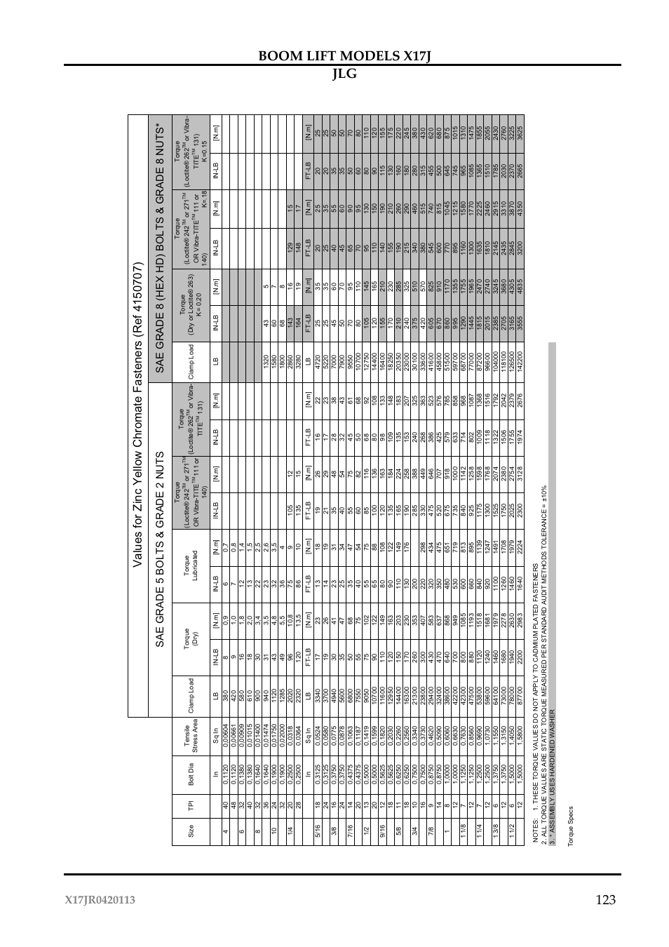 Sae grade 5 bolts & grade 2 nuts, Sae grade 8 (hex hd) bolts & grade 8 nuts | JLG X17J Operator Manual User Manual | Page 127 / 172