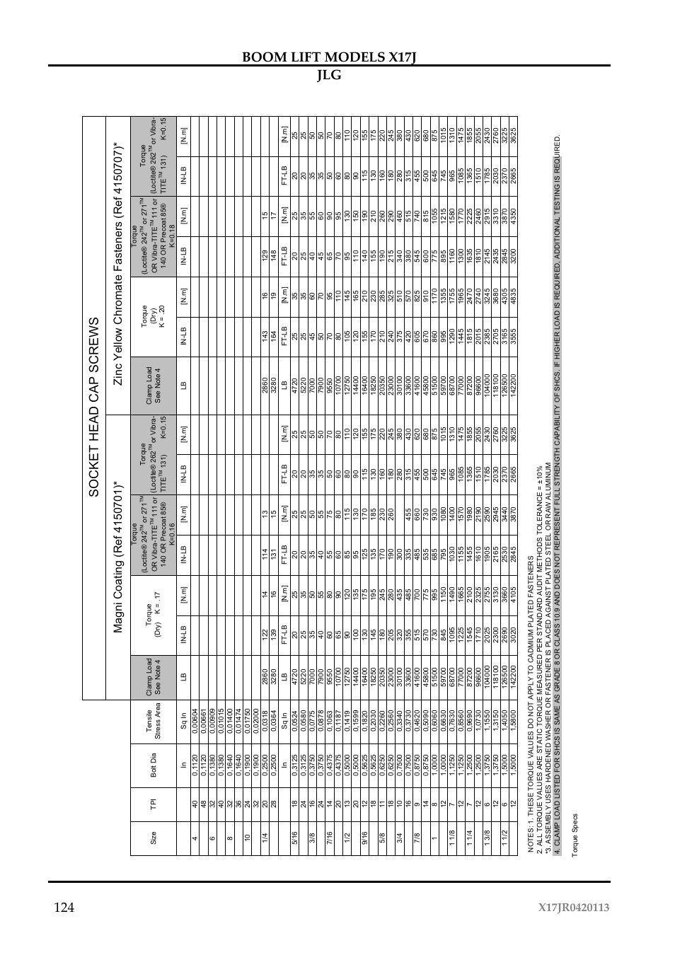 Socket head cap screws | JLG X17J Operator Manual User Manual | Page 128 / 172