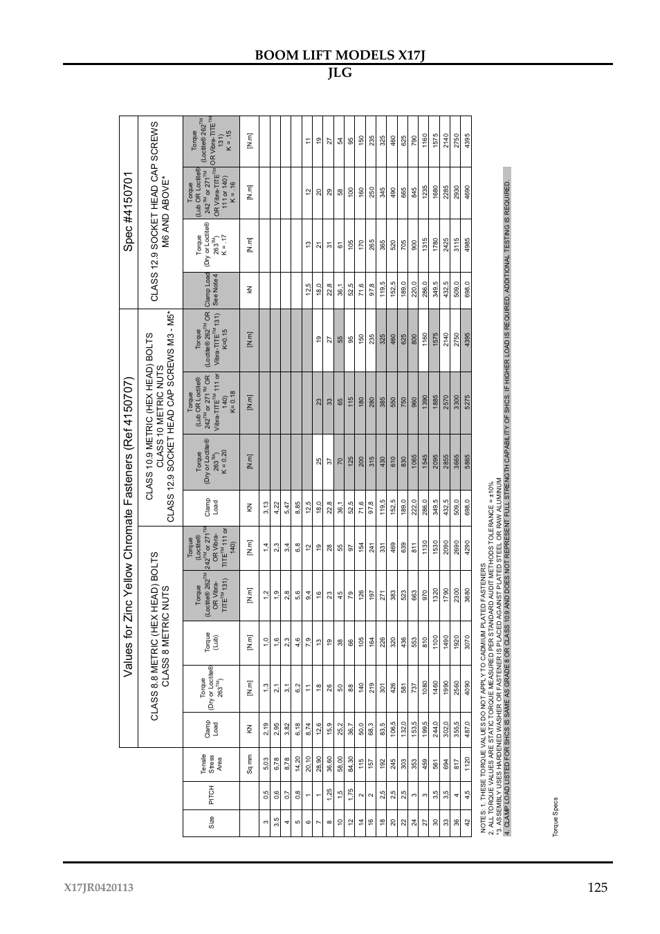 JLG X17J Operator Manual User Manual | Page 129 / 172