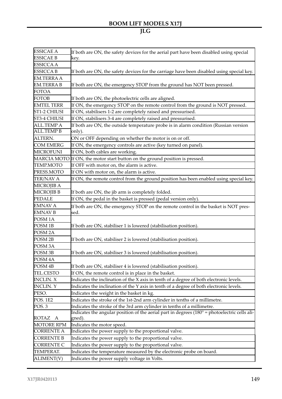 JLG X17J Operator Manual User Manual | Page 153 / 172