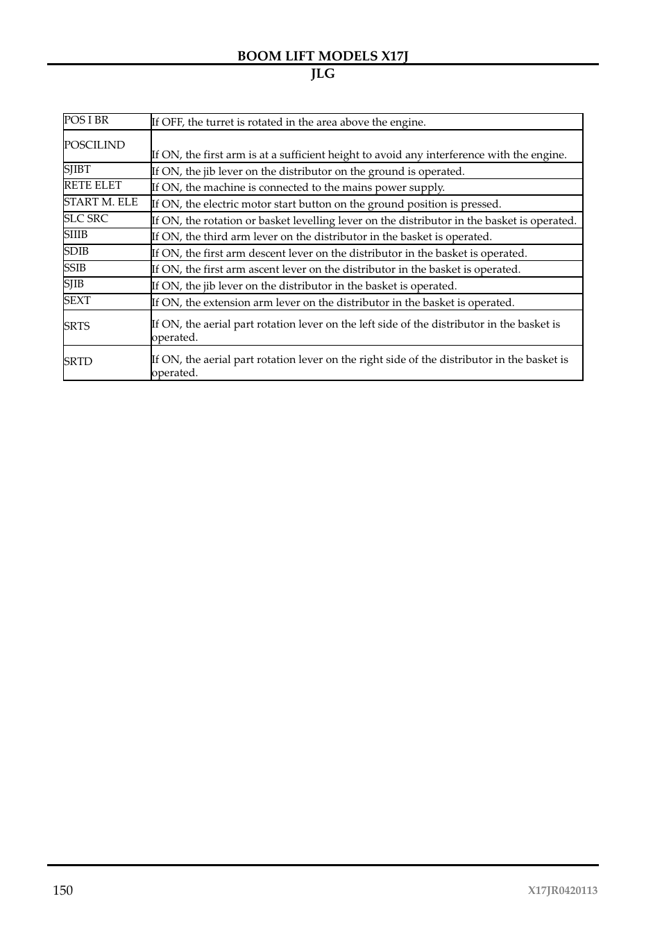 JLG X17J Operator Manual User Manual | Page 154 / 172