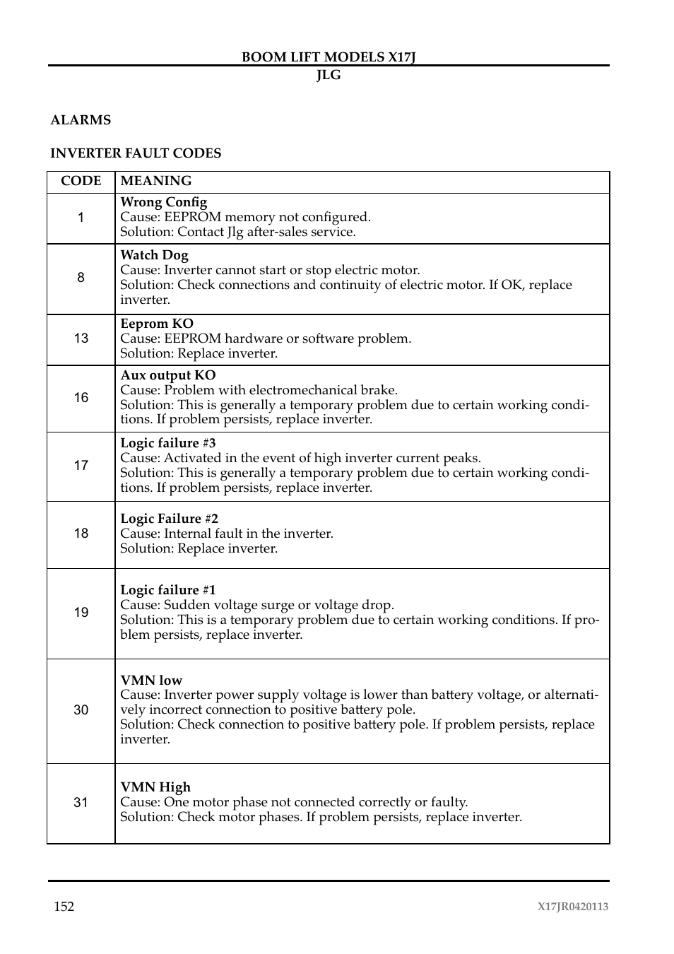 JLG X17J Operator Manual User Manual | Page 156 / 172