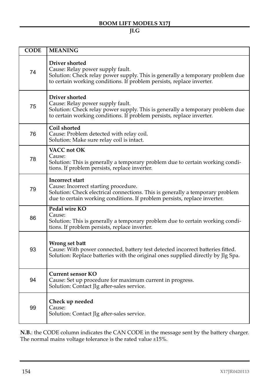 JLG X17J Operator Manual User Manual | Page 158 / 172