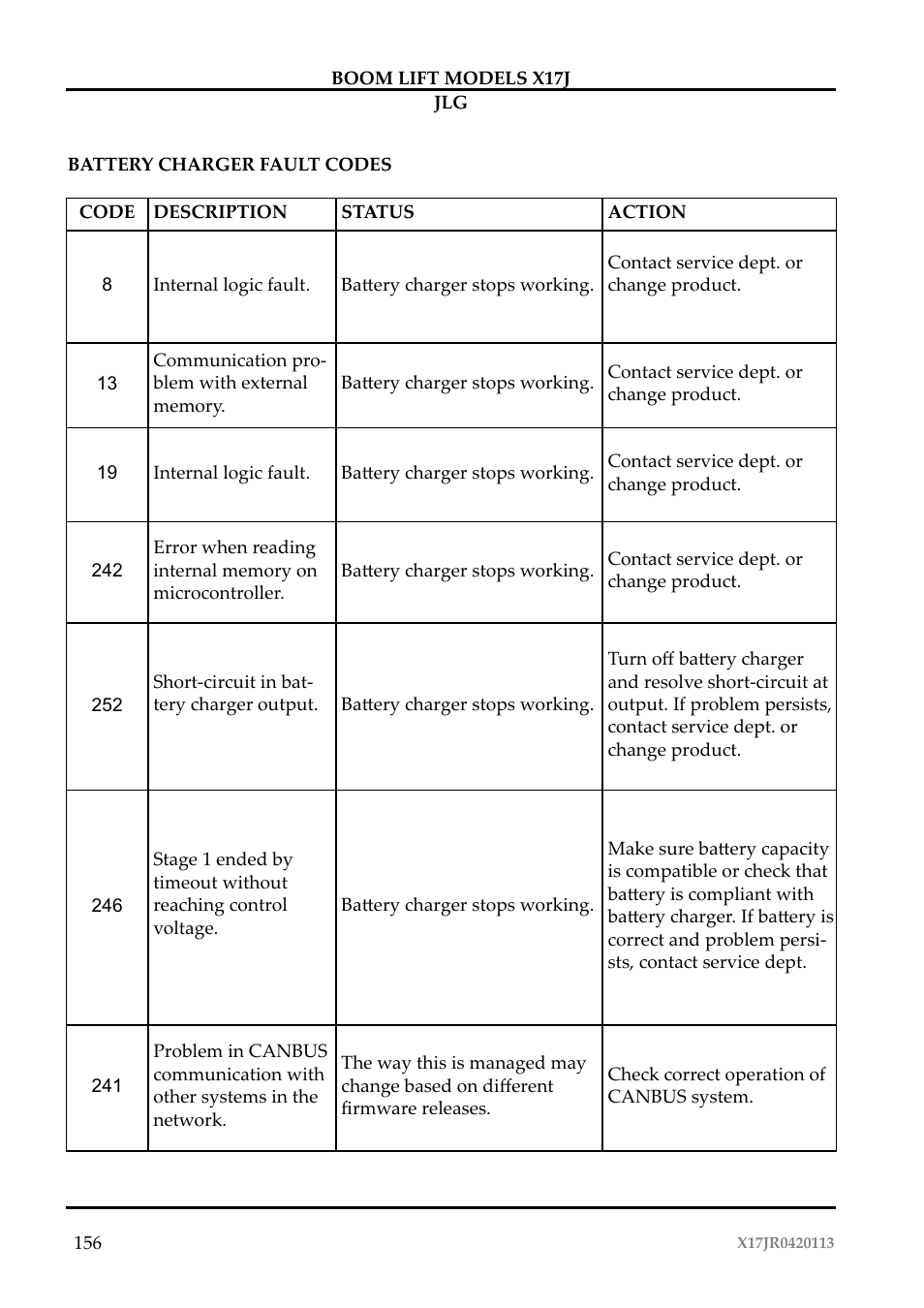 JLG X17J Operator Manual User Manual | Page 160 / 172