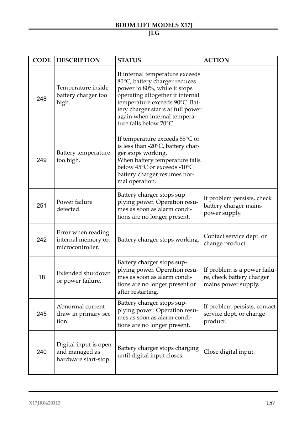 JLG X17J Operator Manual User Manual | Page 161 / 172