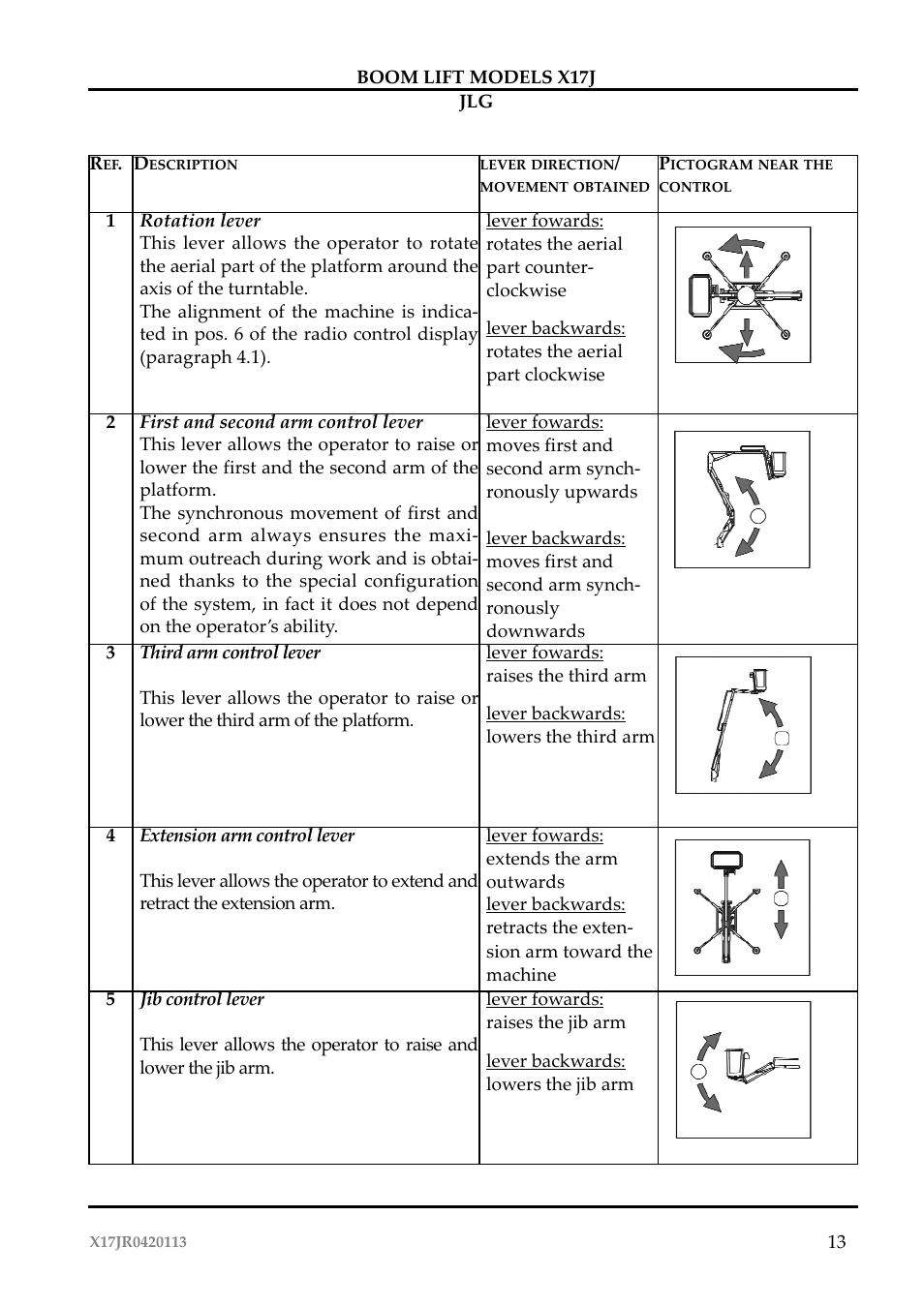 JLG X17J Operator Manual User Manual | Page 17 / 172