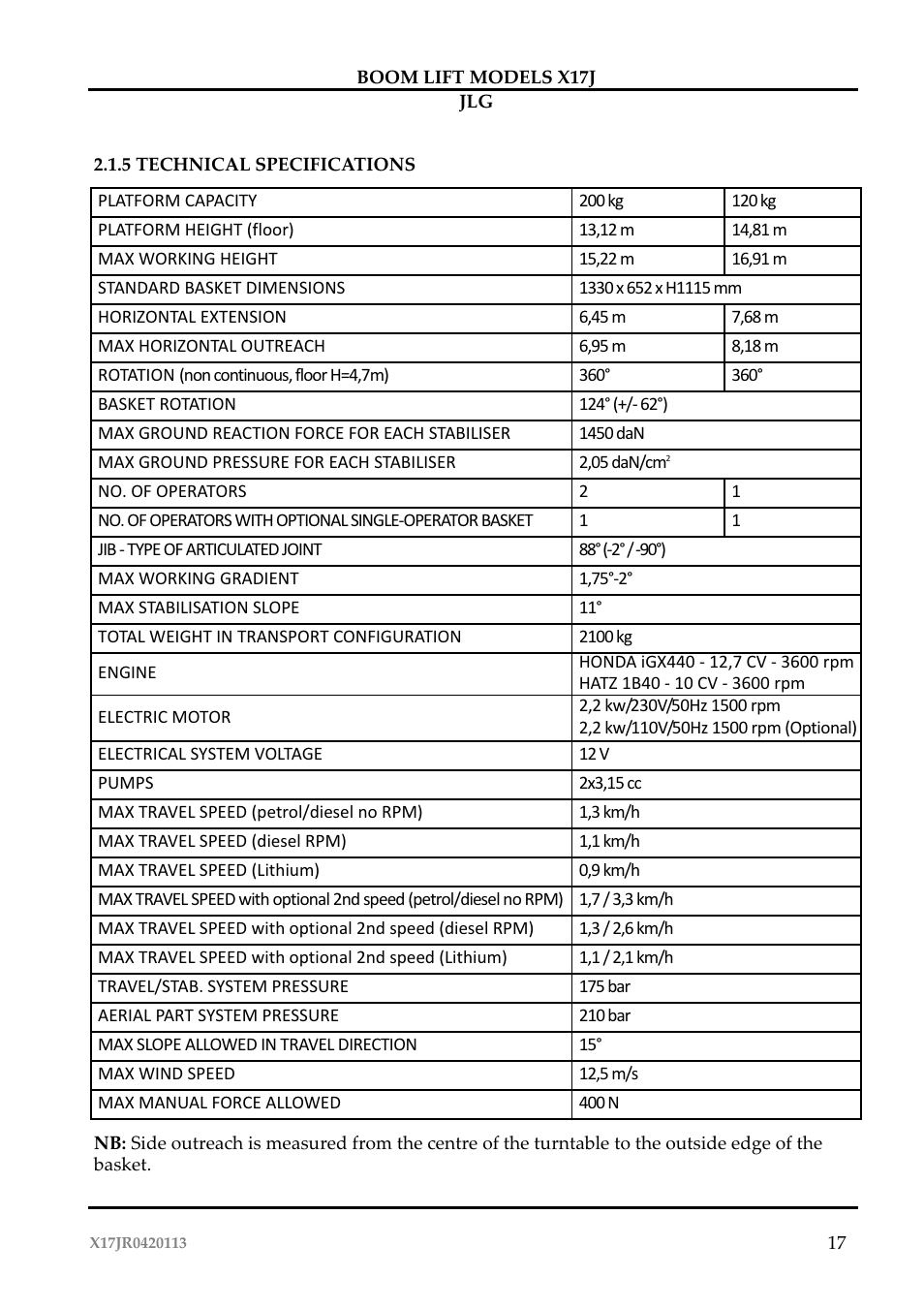 JLG X17J Operator Manual User Manual | Page 21 / 172