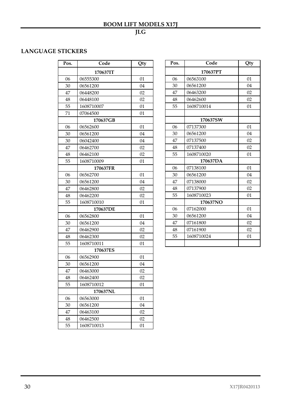 JLG X17J Operator Manual User Manual | Page 34 / 172