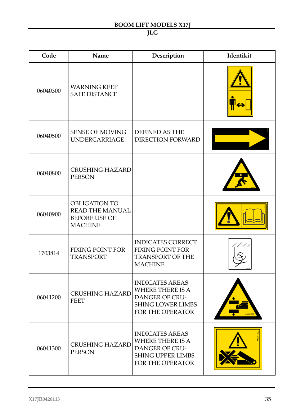 35 boom lift models x17j jlg | JLG X17J Operator Manual User Manual | Page 39 / 172