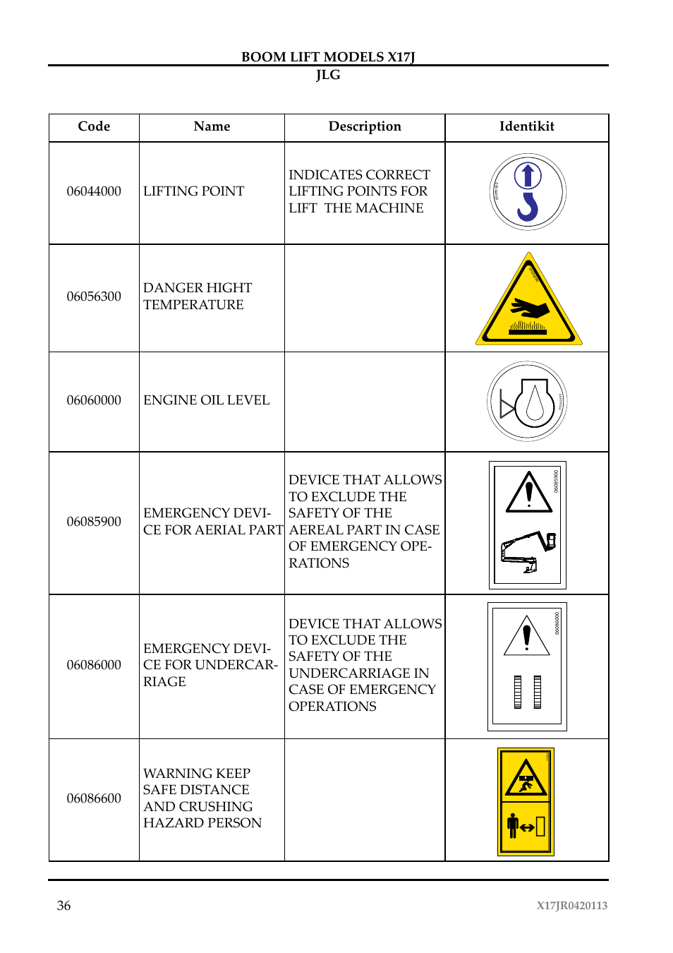 Boom lift models x17j jlg 36 | JLG X17J Operator Manual User Manual | Page 40 / 172